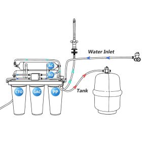 Water Filter System Reverse Osmosis 5 Stage